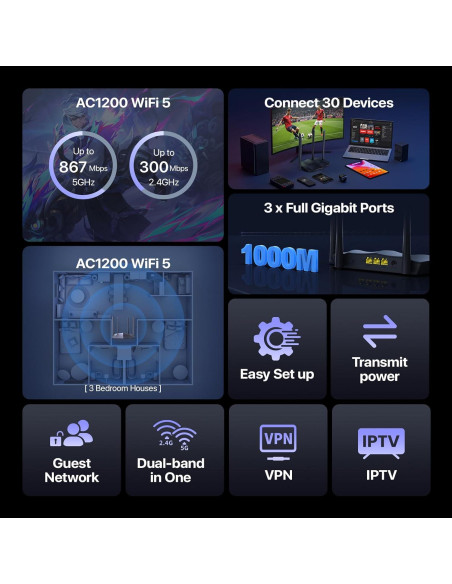 Router WiFi Tenda AC1200 - Doble Banda, 3 Puertos Gigabit