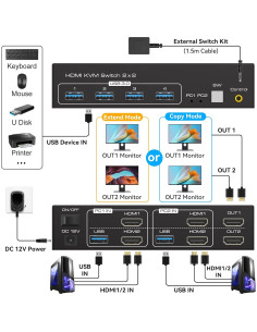 Conmutador KVM Doble Monitor HDMI 4K 60Hz ATLAHET 2PC 2M 2