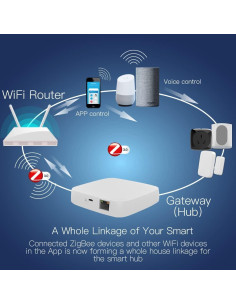 Hub ZigBee 3.0 MOES con Cable para Control Remoto de Hogar 2
