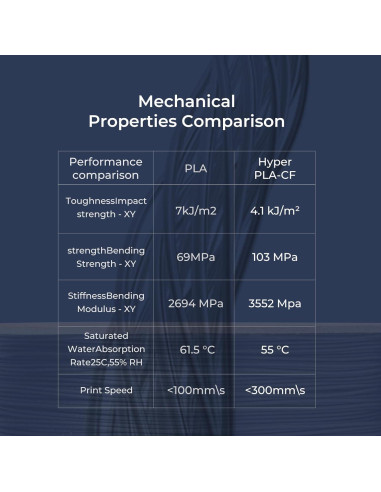 Filamento Fibra de Carbono Creality 1.75mm Amarillo Grisáceo