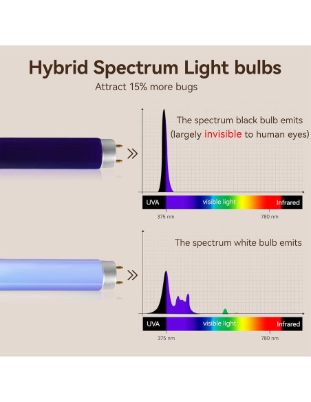 Bombillas de Reemplazo GeckoMan T8 10W UV 2 Paquetes