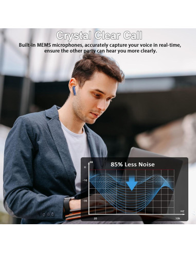 Auriculares Inalámbricos Rinsmola MD053 Bluetooth 5.3 IP7