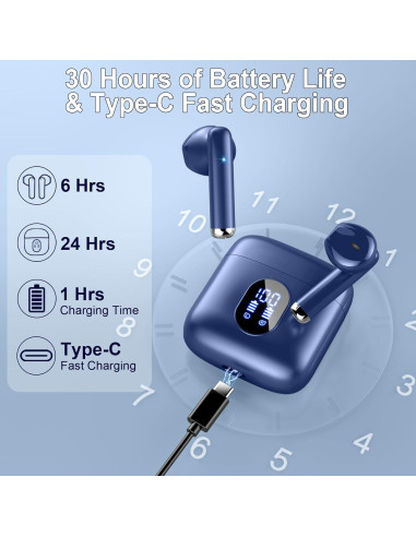 Auriculares Inalámbricos Rinsmola MD053 Bluetooth 5.3 IP7