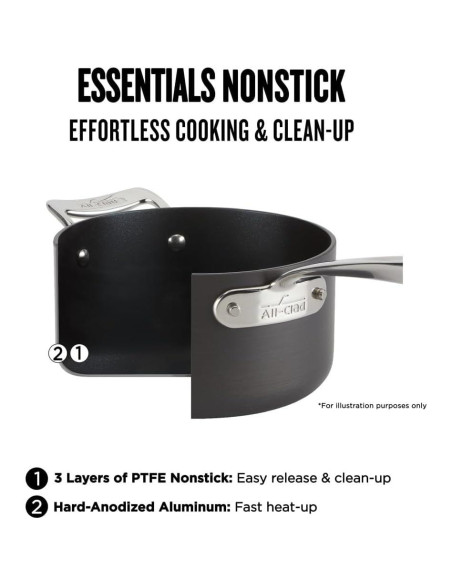 Juego de Sartenes Antiadherentes All-Clad 2 Piezas 21.6 y 26.7 cm