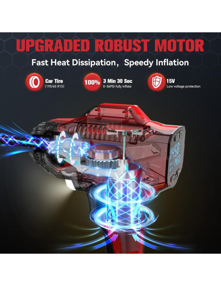 Compresor de Aire Inalámbrico DIYtoolifz 18V 160 PSI