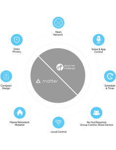 Enchufe Inteligente Onvis Matter 15A Compatible con Alexa 2