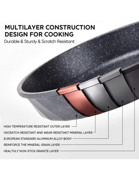 Juego de Sartenes Antiadherentes YIIFEEO 3 Piezas 20-24-28 cm