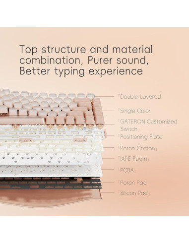 Teclado Mecánico LOFREE DOT Foundation 75% Recargable GATERON