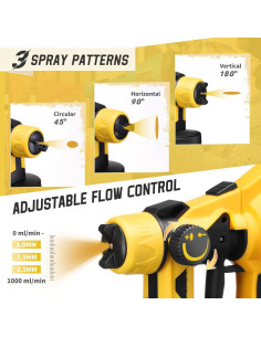 Pulverizador de pintura CypherCore 700W 1L 3 boquillas 2