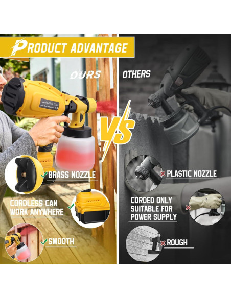 Pulverizador de pintura CypherCore 700W 1L 3 boquillas