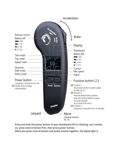 Patineta Eléctrica ASKATE A1 27,36 km 350W para Principiantes