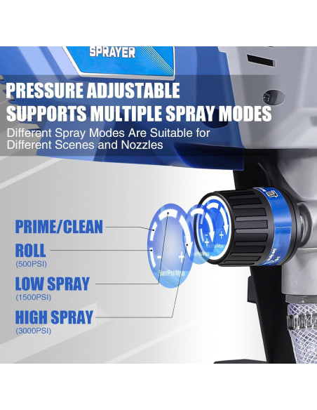 Gyfent X6 Pulverizador de Pintura Sin Aire 3000psi 7.5m