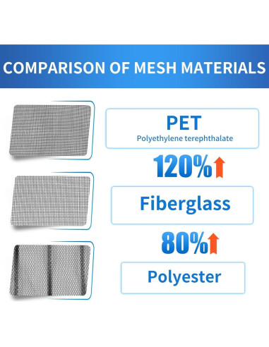 Malla Pantalla Magnética CANLENE 80x203 cm Resistente Insectos
