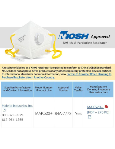 Mascarilla N95 LotFancy con Válvula - 10 Piezas