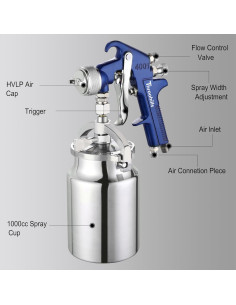 Juego de Pistola de Pulverización Throohills 1.4/1.7/2.0mm 1000cc 2