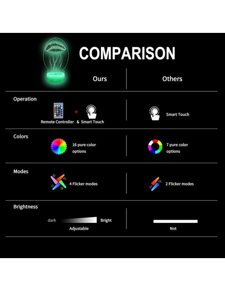 Lámpara 3D Medusa TriPro con 16 Modos de Color