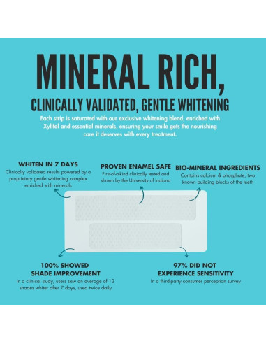 Prostrips Intelliwhite - 28 Tiras Blanqueadoras Seguras