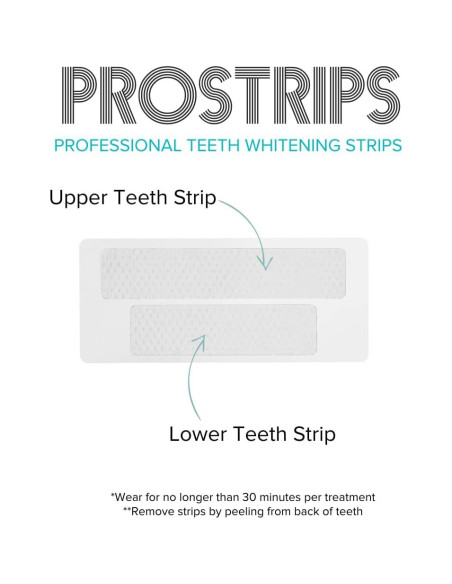 Prostrips Intelliwhite - 28 Tiras Blanqueadoras Seguras