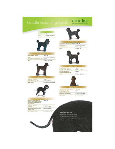 Cuchilla de cortadora de perros Andis UltraEdge 1.59 mm mediana