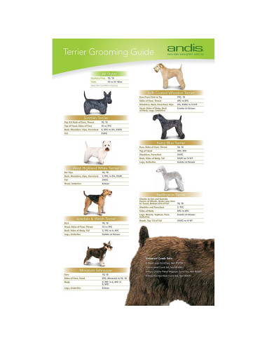 Cuchilla de cortadora de perros Andis UltraEdge 1.59 mm mediana