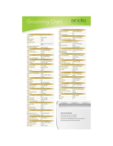 Cuchilla de cortadora de perros Andis UltraEdge 1.59 mm mediana