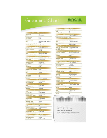 Cuchilla de cortadora de perros Andis UltraEdge 1.59 mm mediana