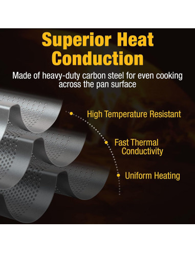 Sartén para Baguette Eparé 38x33 cm Antiadherente