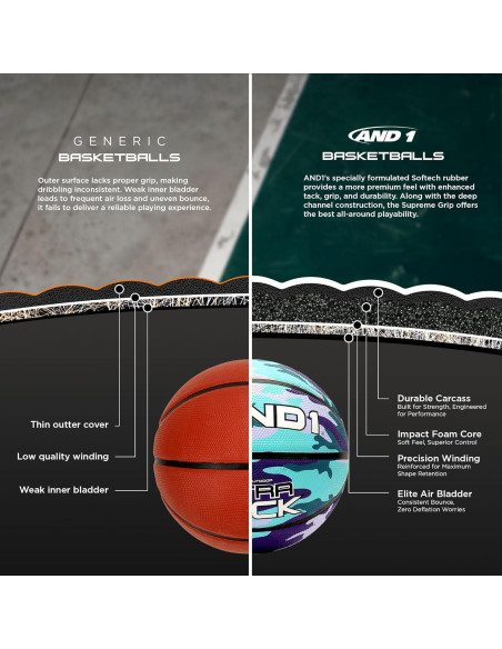 Balón de Baloncesto AND1 Ultra Grip Tamaño 7 con Bomba