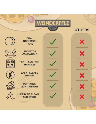 Plancha de Waffles Rellena Wonderffle 12.7 cm Antiadherente