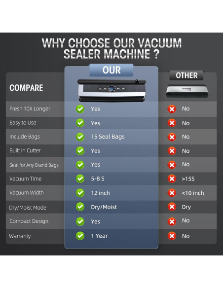 Máquina Selladora al Vacío 8 en 1 con Cortador Integrado - AP-22