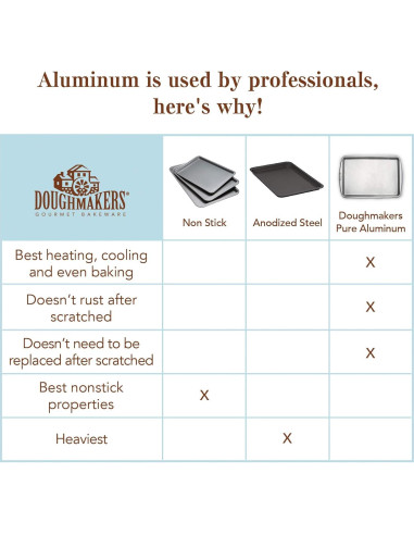 Molde para Pan Doughmakers de Aluminio 21.5 x 11.5 cm