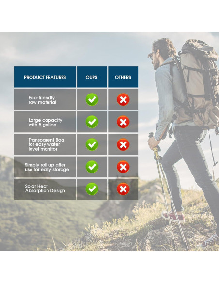 Bolsa de Ducha Solar OutdoorEpic 001 60L Camping