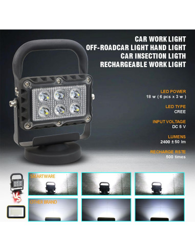 Luz de trabajo LED SMA 18W 2400 lúmenes portátil magnética