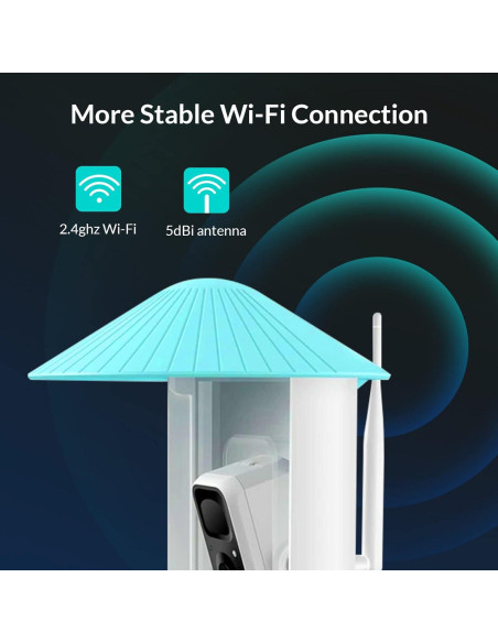 Alimentador Inteligente NETVUE Birdfy con Cámara 1080P