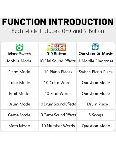 Teléfono Juguete Interactivo Wolmund con 8 Funciones y Luces