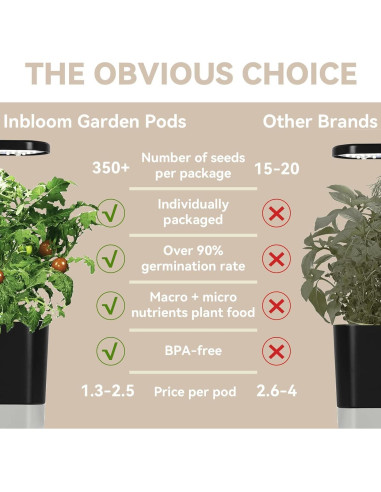 Kit Hidropónico inbloom 12 Válvulas + 350 Semillas Orgánicas