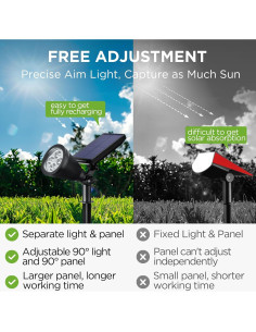 InnoGear Luces Solares Jardín 4 Piezas Blanco Cálido 2