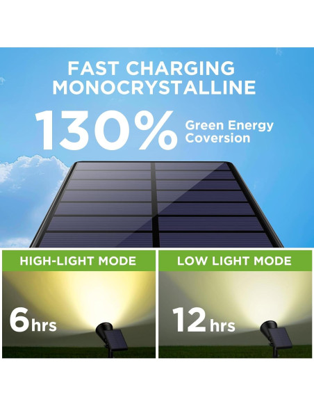 InnoGear Luces Solares Jardín 4 Piezas Blanco Cálido