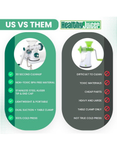 Exprimidor Saludable Lexen Manual 100 kg Acero Inoxidable 2