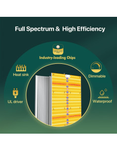 Luz de Cultivo LED SAYHON SH2000 Espectro Completo 208W 2