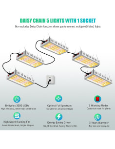 Luz de Cultivo LED iPlantop WX10 Espectro Completo 150W 2