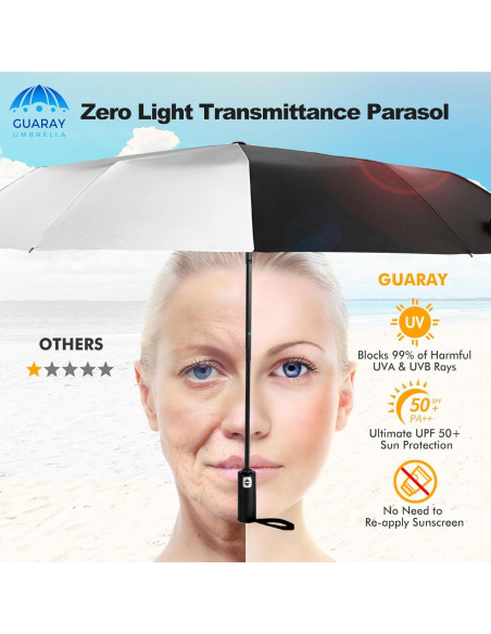 Paraguas de Viaje GUARAY a Prueba de Viento 116.8 cm