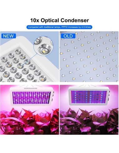 Luces de Cultivo LED WZDRAGON BW1000 Espectro Completo 250W