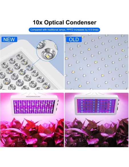 Luces de Cultivo LED WZDRAGON BW1000 Espectro Completo 250W