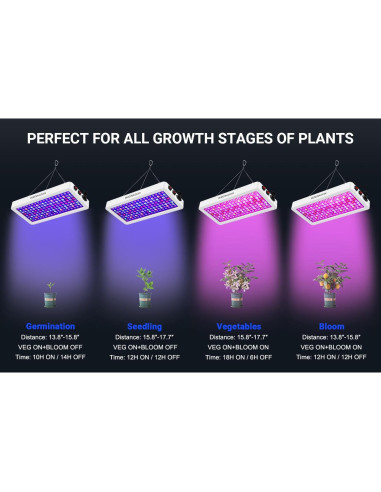 Luces de Cultivo LED WZDRAGON BW1000 Espectro Completo 250W