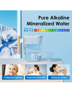 Jarra de Filtro Alcalina Waterdrop Chubby 10 Tazas con Filtro 2