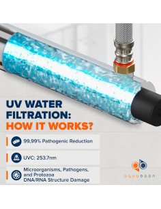 Purificador de Agua UV AQUABOON 55W 45,42 LPM con Sensor 2