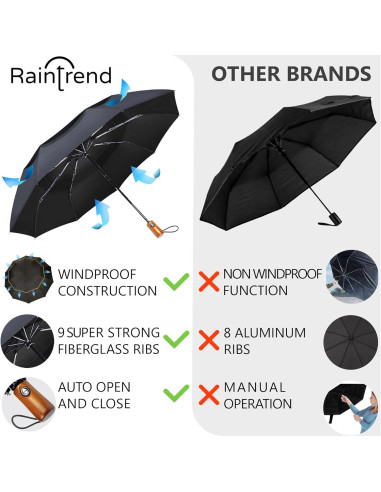 Sombrilla Plegable Automática Azul Marino a Prueba de Viento