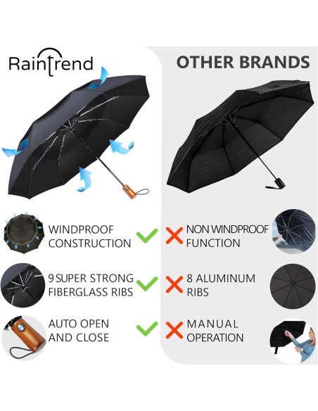 Sombrilla Plegable Automática Azul Marino a Prueba de Viento