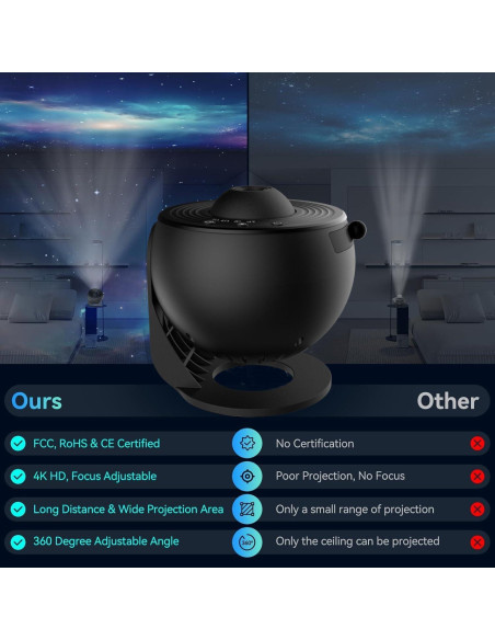 Proyector de Estrellas Elec3 Galaxy Light 360 Luz Nocturna